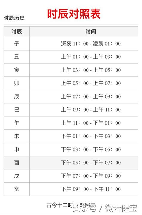 古代時辰對照表